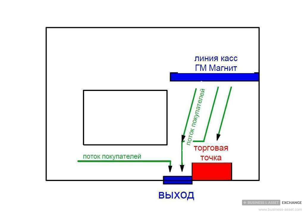 Напротив Линии Магазины