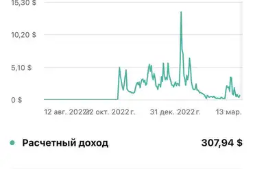 купить | Американский ютуб канал на монетизации | UA296657