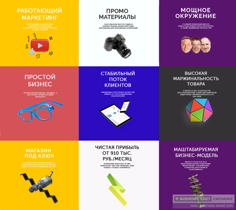Самые Высокомаржинальные Товары Для Интернет Магазина