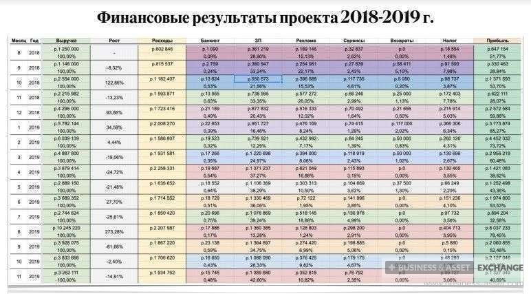 30 в долях. Доход от онлайн школы по годам.