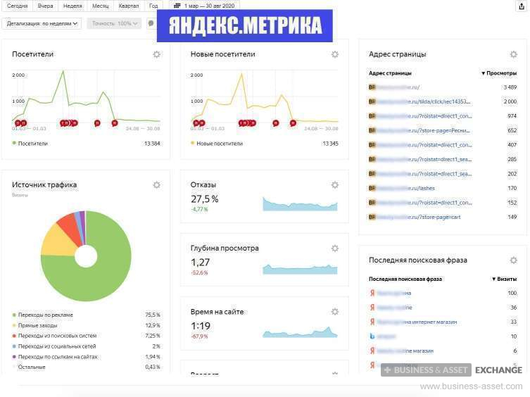 Биржи Продажи Интернет Магазинов